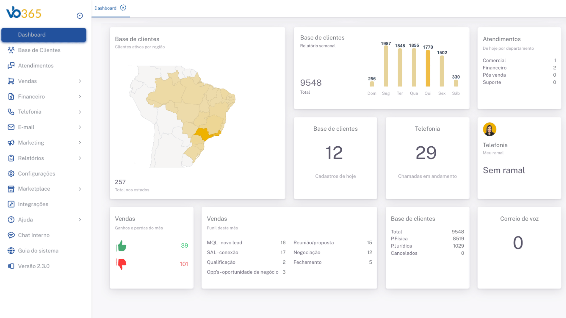 Dashboard Geral VB365