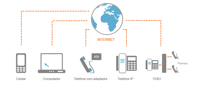 Показывать напоминания и входящие voip вызовы на экране блокировки что это